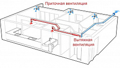 Делаем вентиляцию в квартире